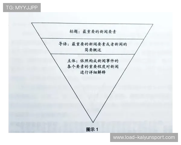 新闻消息写作的“倒金字塔”结构与“新华体”比较